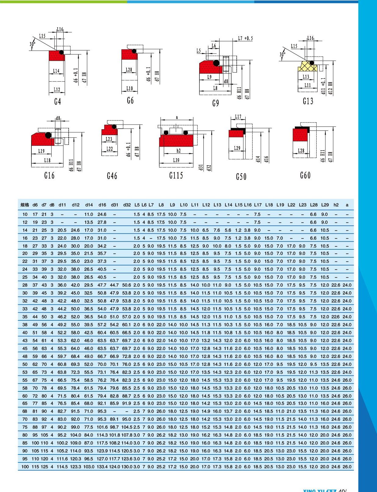 静止环系列 尺寸参数表